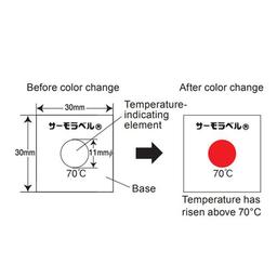 NiGK รุ่น 3E-40 แถบวัดอุณหภูมิแบบ Irreversible (3 Point) | (40 to 60°C)-small-photo1
