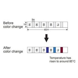 NiGK 5S-60 แถบวัดอุณหภูมิแบบ Irreversible | 60-80°C | 20pcs-small-photo1