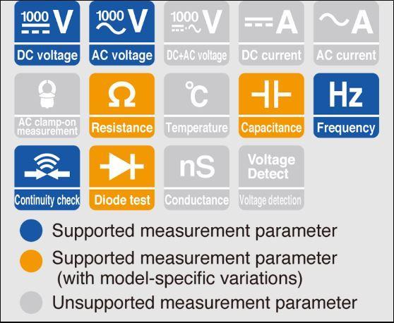 Hioki-DT4222 ดิจิตอลมัลติมิเตอร์ (True RMS) | With C/R Measurement, For General Use-photo6