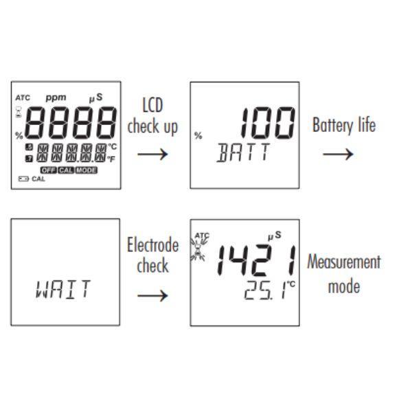 HANNA HI-99300 เครื่องวัดการนำไฟฟ้า│EC/TDS Meter-photo2