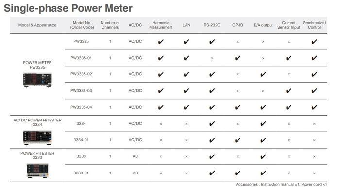 HIOKI 3333 เครื่องวิเคราะห์ไฟฟ้า AC POWER HiTESTER-photo1