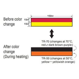 NiGK P-5-7 แถบวัดอุณหภูมิแบบ Reversible | 50-70°C | 30pcs-small-photo1
