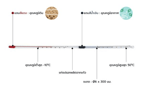 SK Sato SK-0520-00 ปรอทวัดอุณหภูมิในดินและวัดอุณหภูมิอากาศ (-10 To 50°C)-photo1