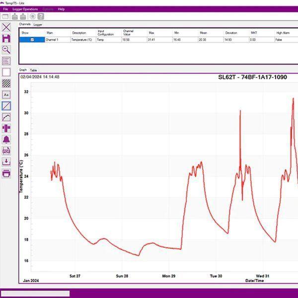 Signatrol SL61T กระดุมบันทึกอุณหภูมิ (-20 to 70°C)-photo4