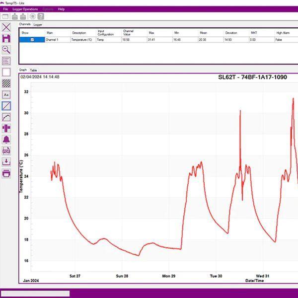 Signatrol SL63T-A กระดุมบันทึกอุณหภูมิ (-40 to 125°C) With Certificate-photo3