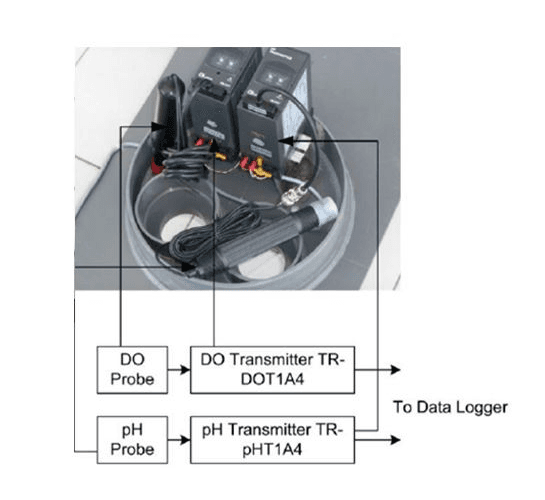 Lutron TR-PHT1A4 PH ทรานสมิตเตอร์ | Output 4-20 MA-photo1