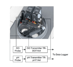 Lutron TR-PHT1A4 PH ทรานสมิตเตอร์ | Output 4-20 MA-small-photo1
