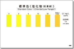 Kyoritsu Packtest WAK-Cl(D) ชุดทดสอบคุณภาพน้ำค่าคลอไรด์ Chloride (Low Range)-small-photo1