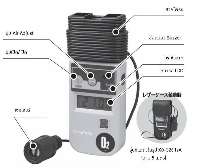 Cosmos XO-326IIsC เครื่องวัดออกซิเจนในอากาศ-photo1