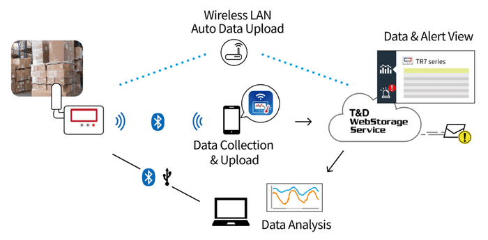 การตั้งค่าเครื่อง TR7A2 เชื่อมต่อ WiFI ด้วย Program TR for windows