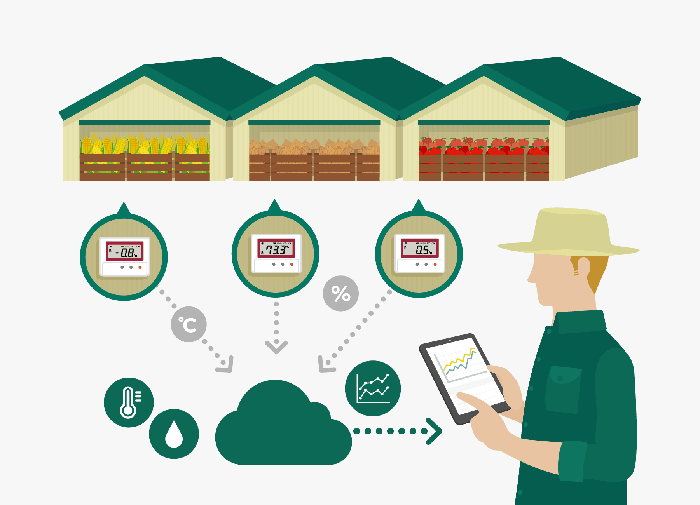 การใช้งานเครื่องบันทึกความชื้นและอุณหภูมิในงาน Food