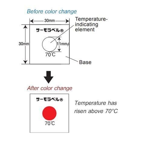 NiGK รุ่น LI-95 แถบวัดอุณหภูมิแบบ Irreversible (1 Point) | 95°C image