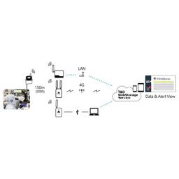 TND 507BL เครื่องบันทึกอุณหภูมิและความชื้น For High-Precision and Wide-Range Measurement-small-photo1