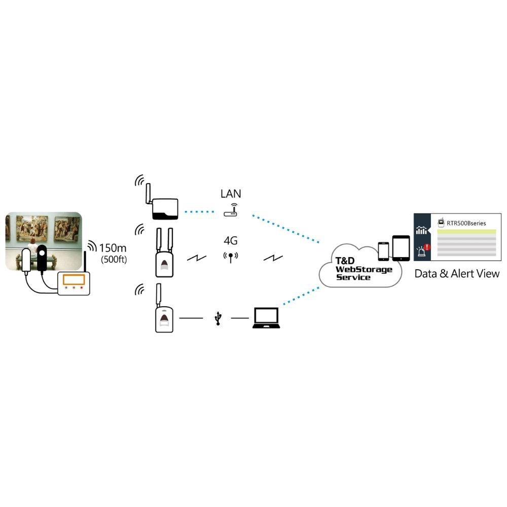 TND 574-S เครื่องวัดและบันทึกแสงยูวี | For Measuring TempHumidity plus Illuminance and UV-photo1