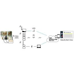 TND RTR-574 เครื่องวัดและบันทึกแสงยูวี | For Measuring TempHumidity plus Illuminance and UV-small-photo1