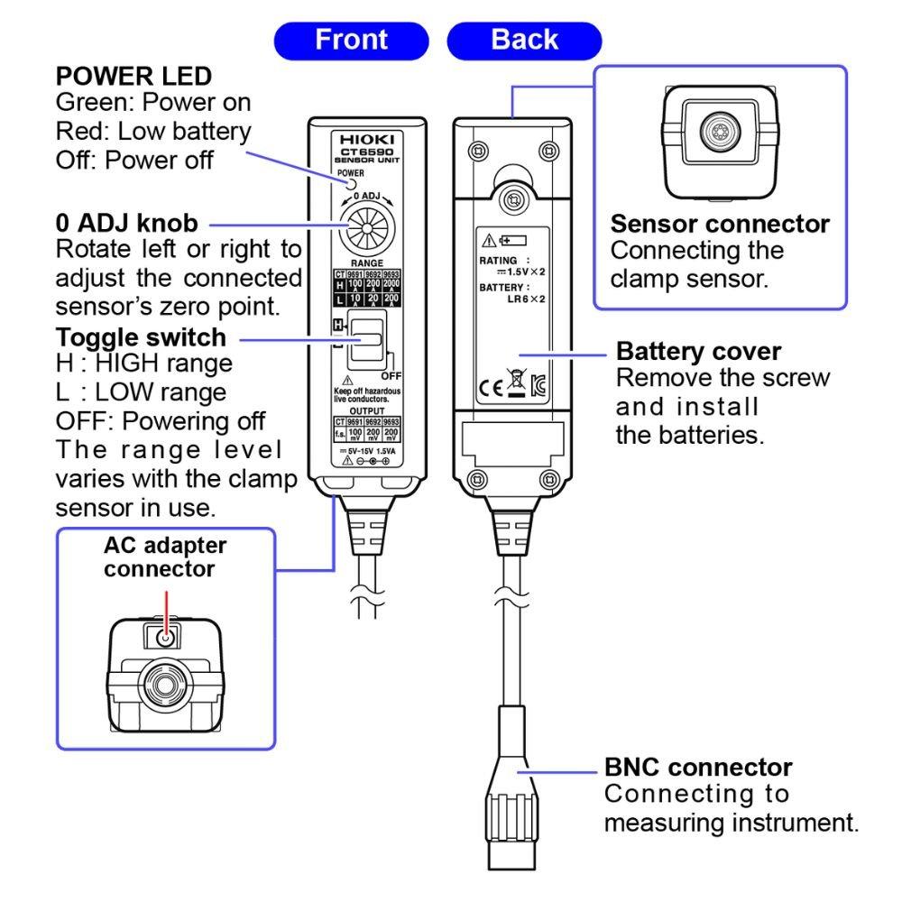 Hioki CT6590 เซนเซอร์จ่ายไฟ Sensor Unit-photo1