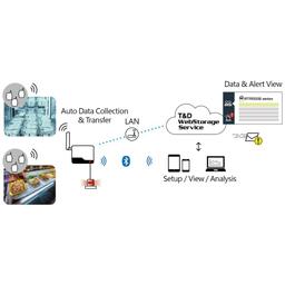 TND RTR500BW เครื่องส่งสัญญาณแบบไร้สาย Wireless Base Station-small-photo1