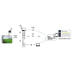 TND RTR502B เครื่องบันทึกอุณหภูมิ External Sensor for Quick Response-small-photo1