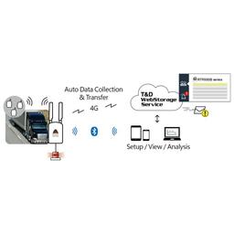 TND RTR500BM Mobile Base Station-small-photo1