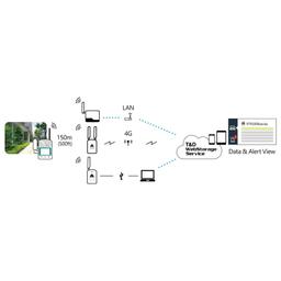 TND RTR-576 เครื่องวัดอุณหภูมิความชื้น | For CO2 Measurement in Living Environment-small-photo1
