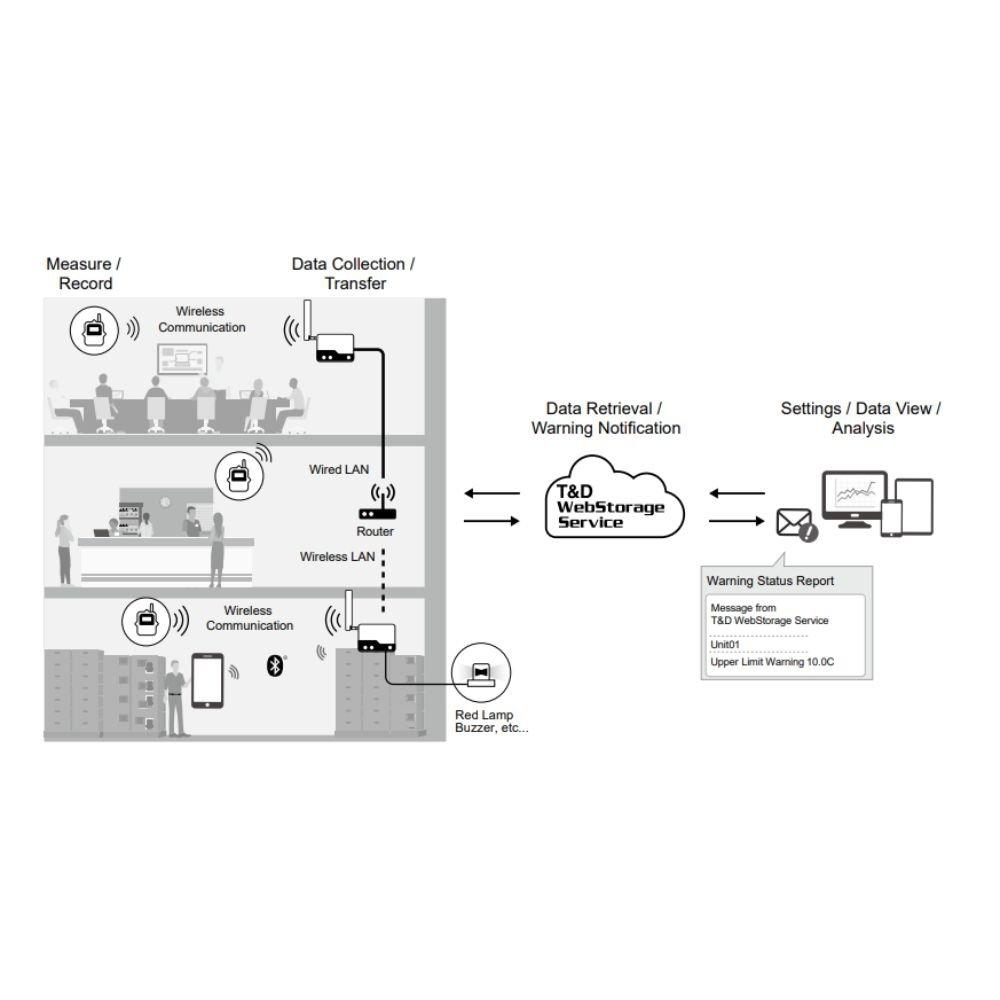 TND RTR500BW เครื่องส่งสัญญาณแบบไร้สาย Wireless Base Station-photo2
