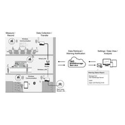 TND RTR500BW เครื่องส่งสัญญาณแบบไร้สาย Wireless Base Station-small-photo2