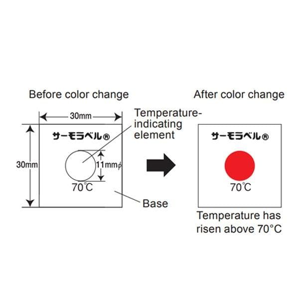 NiGK 3E-120 แถบวัดอุณหภูมิแบบ Irreversible (3 Point) | (120 to 140°C) image