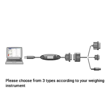 AND AX-USB-9P-EX สายเคเบิ้ล USB Converter and Cable Set