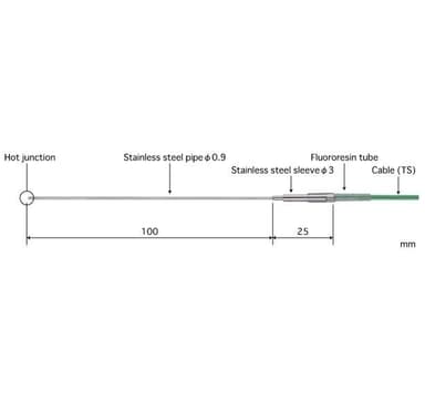 Anritsu BS-91E-003-TS1-ANP โพรบวัดอุณหภูมิ General Internal Probe