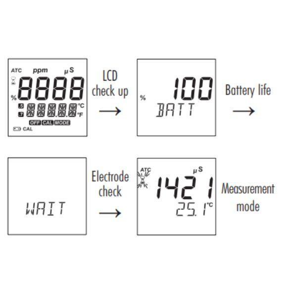 HANNA HI-99300 เครื่องวัดการนำไฟฟ้า│EC/TDS Meter image