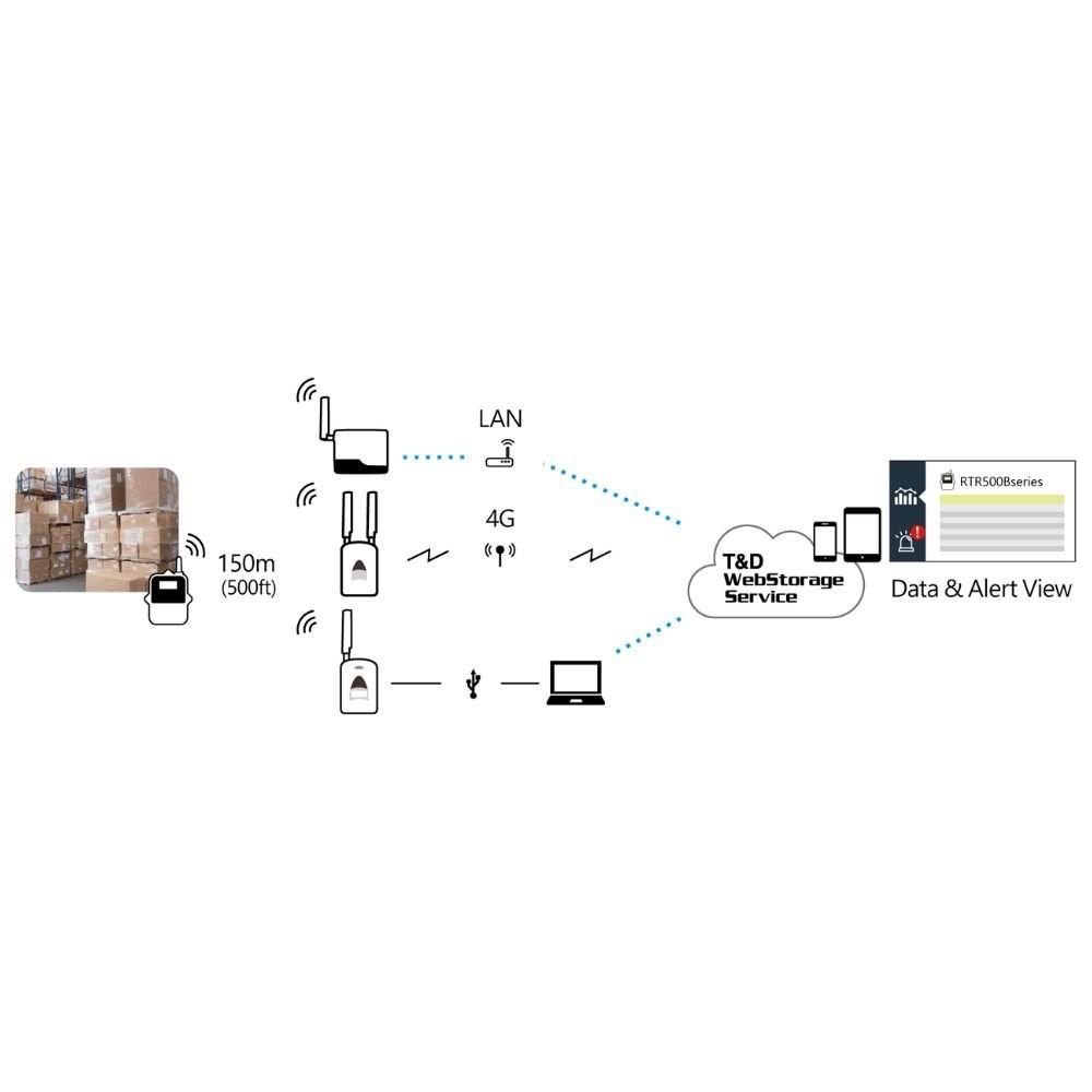 TND 501BL เครื่องบันทึกอุณหภูมิ Internal Sensor for Better Water Protection image