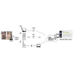 TND 501BL เครื่องบันทึกอุณหภูมิ Internal Sensor for Better Water Protection image