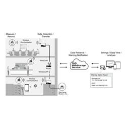 TND RTR500BW เครื่องส่งสัญญาณแบบไร้สาย Wireless Base Station image