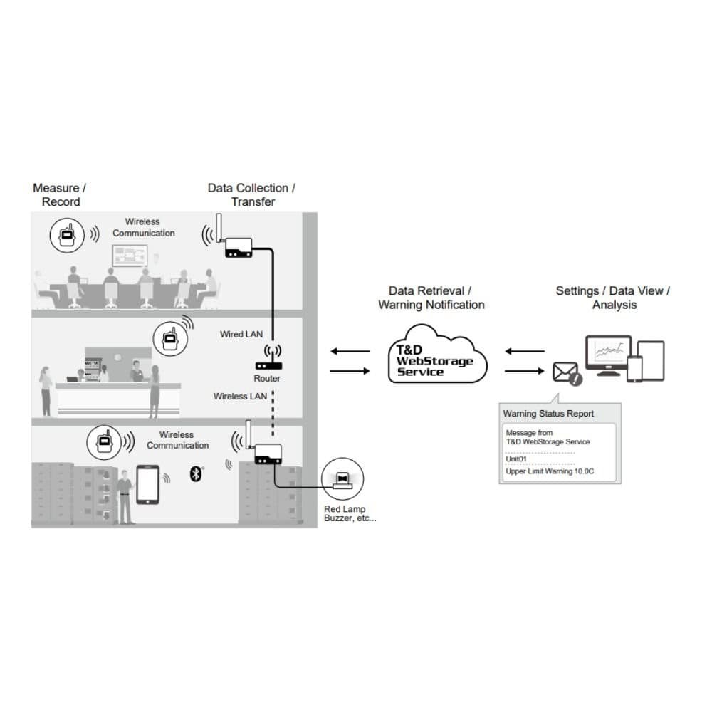 TND RTR500BW เครื่องส่งสัญญาณแบบไร้สาย Wireless Base Station image