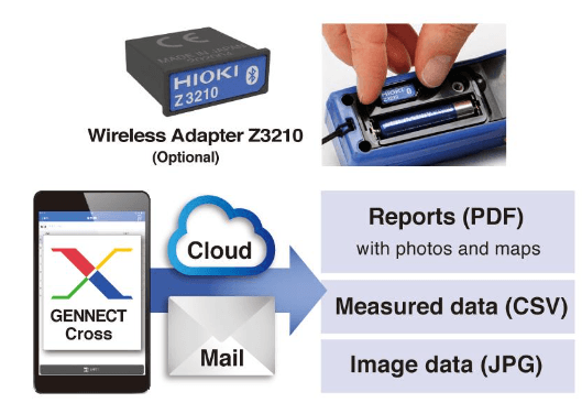การวัดค่า Harmonic ด้วย AC CLAMP POWER METER 