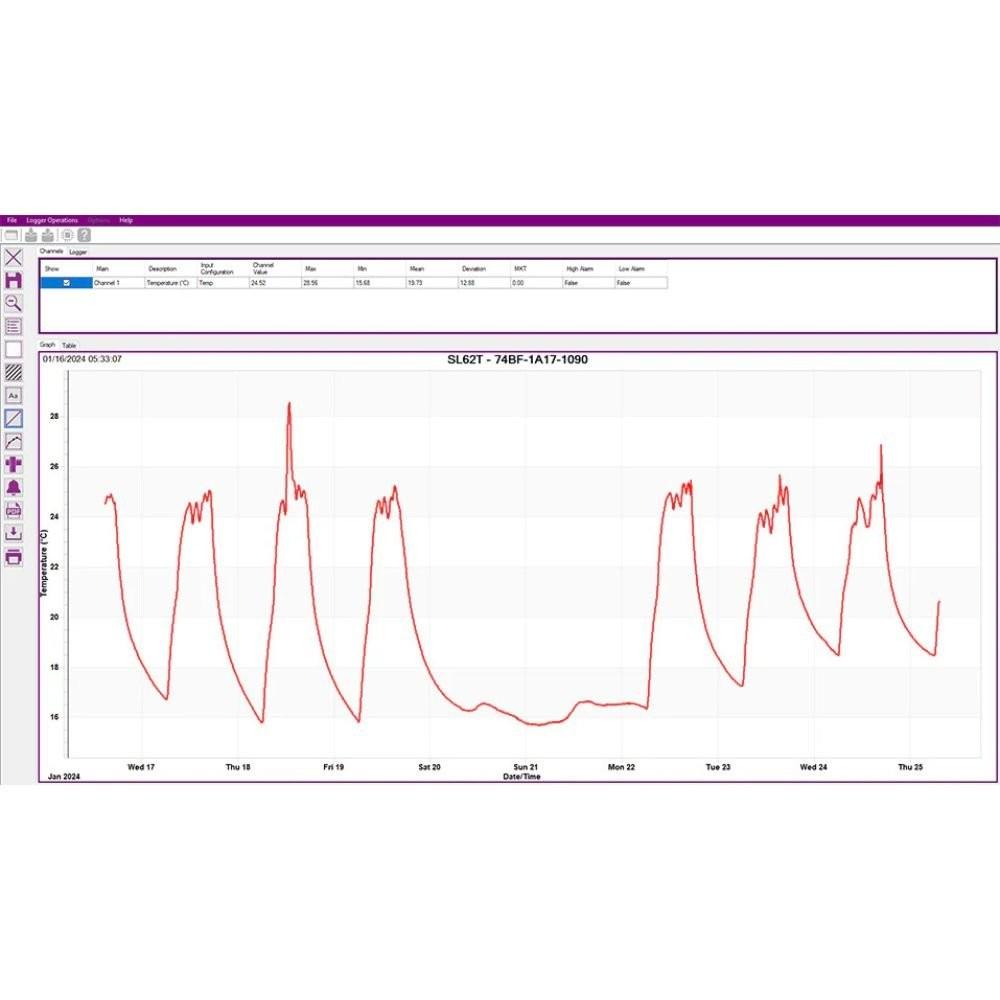 Signatrol TEMPIT5-MULTI-10 Software for SL60 Series dLog Data Loggers image