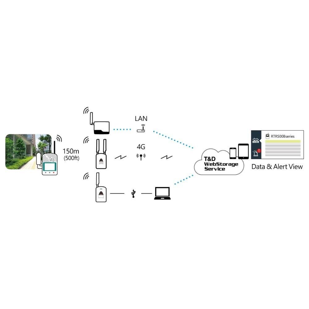 TND RTR-576 เครื่องวัดอุณหภูมิความชื้น | For CO2 Measurement in Living Environment image