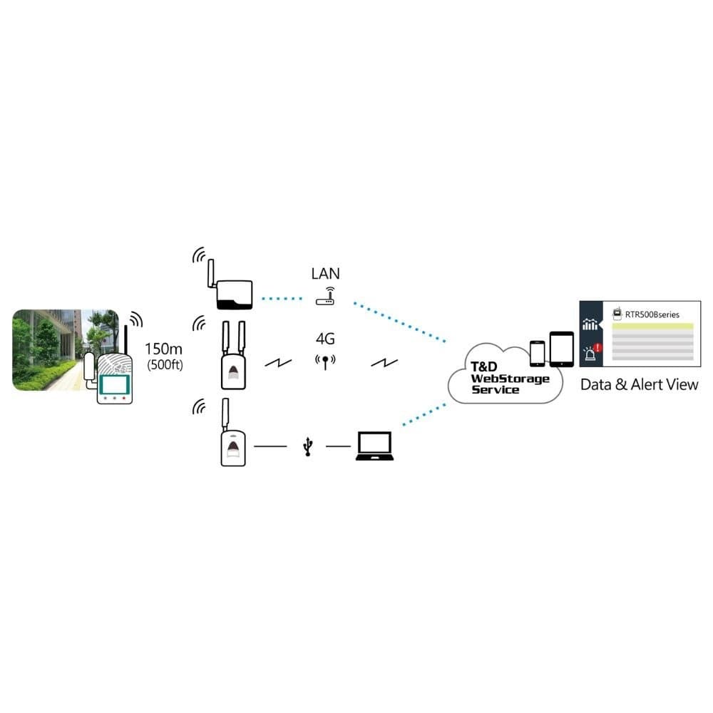TND 576-S เครื่องวัดอุณหภูมิความชื้น | For CO2 Measurement in Living Environment image