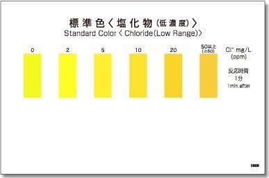 Kyoritsu Packtest WAK-Cl(D) ชุดทดสอบคุณภาพน้ำค่าคลอไรด์ Chloride (Low Range) image