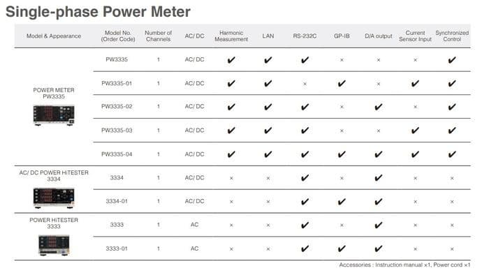 HIOKI 3333 เครื่องวิเคราะห์ไฟฟ้า AC POWER HiTESTER image