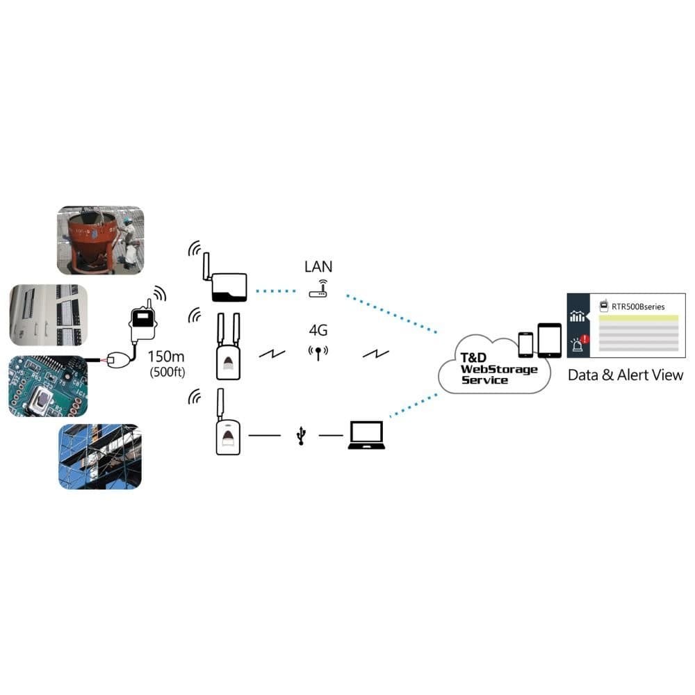TND 505BL เครื่องบันทึกอุณหภูมิ Multi-Functional Logger Selection of Five Modules image