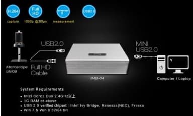 Vitiny IMB-04 กล่องแปลงสัญญานภาพ HDMI (Image Capture Box)