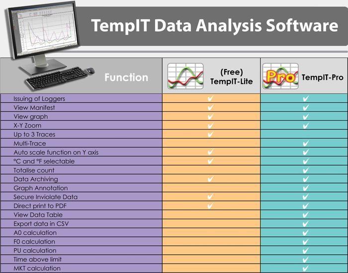 Signatrol TempIT-PRO Graphical Analysis Software For SL5x Series image