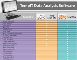Signatrol TempIT-PRO Graphical Analysis Software For SL5x Series image