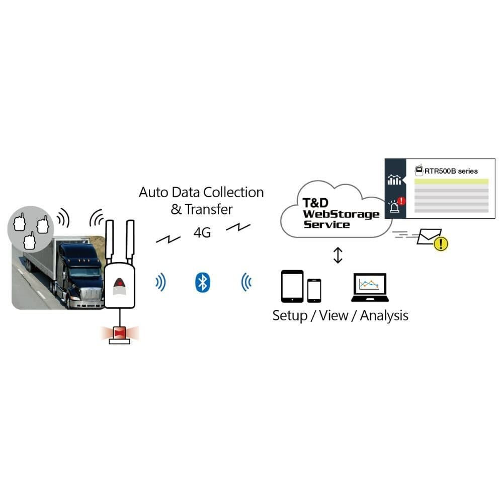 TND RTR500BM Mobile Base Station image