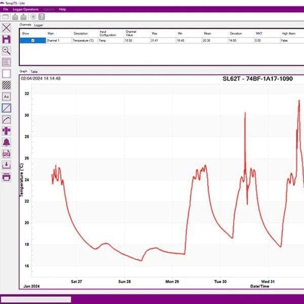 Signatrol SL62T กระดุมบันทึกอุณหภูมิ (-40 to 85°C) image