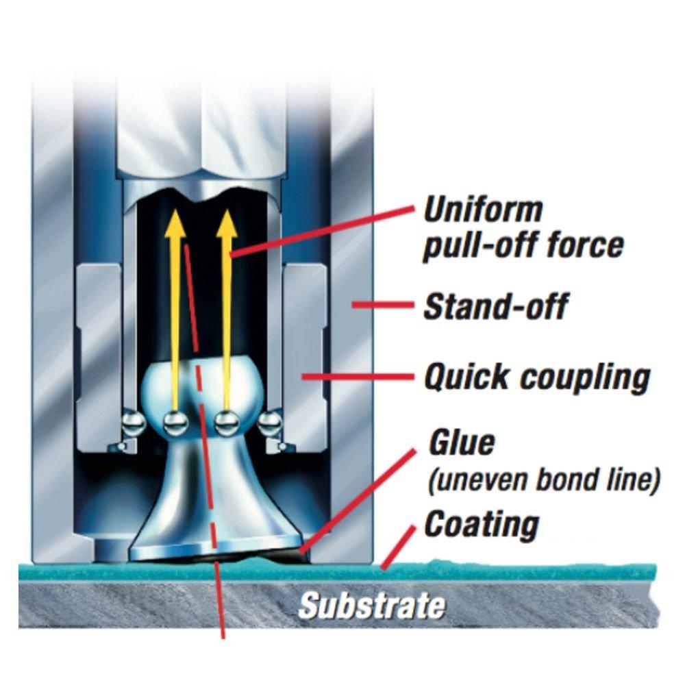 DeFelsko ATA50C เครื่องทดสอบแรงยึดเกาะพื้นผิวแบบอัตโนมัติ Pull-off Adhesion Testers-photo3