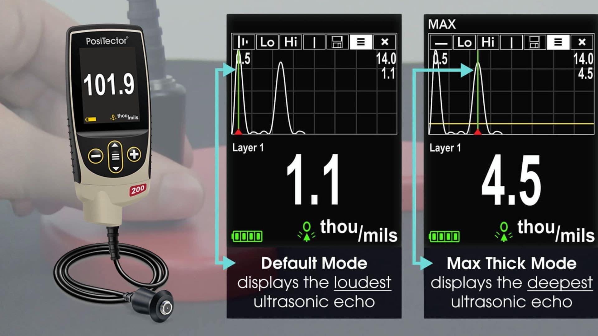 การวัดความหนาผิวเคลือบบนวัสดุที่ไม่ใช่โลหะด้วย Max Thick Mode