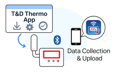 ขั้นตอนการดาวน์โหลด T&D Thermo App