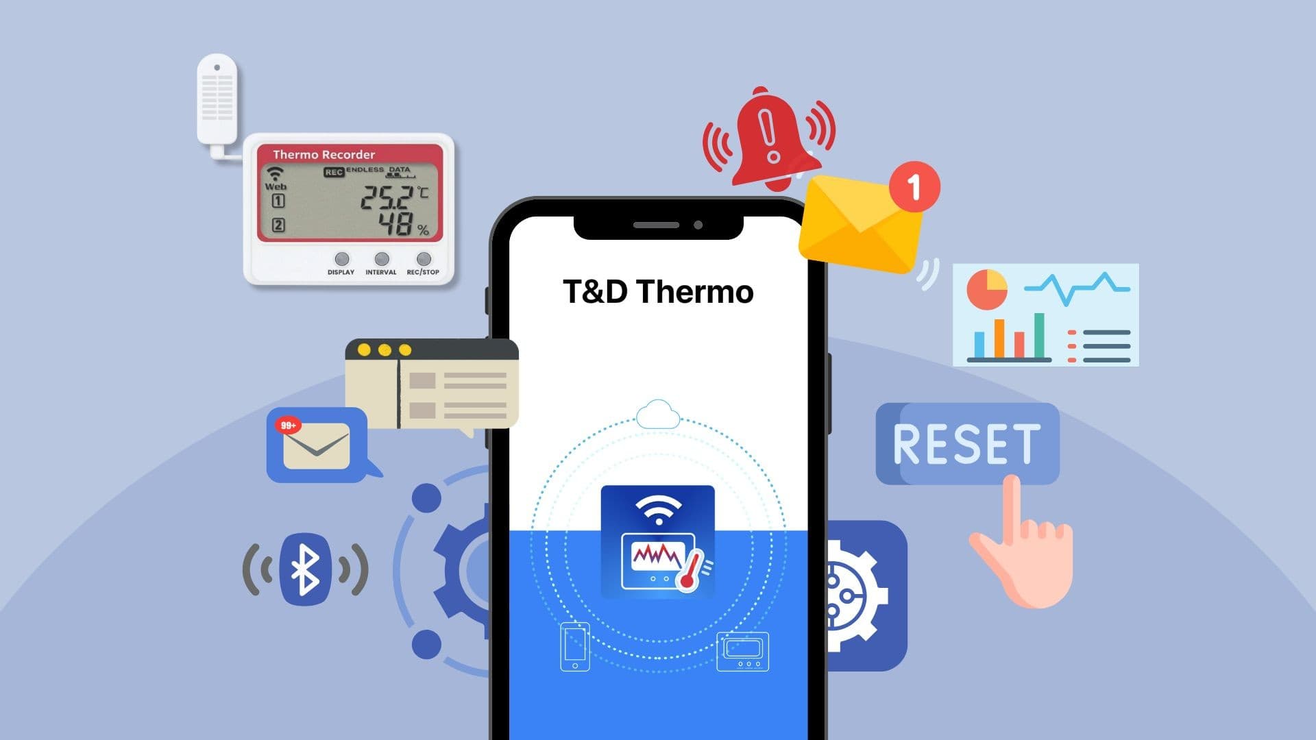 ขั้นตอนการตั้งค่าอุปกรณ์ T&D Thermo